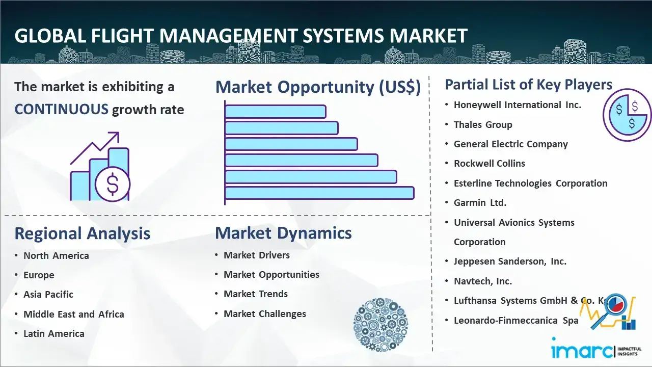 Global Flight Management Systems Market Report