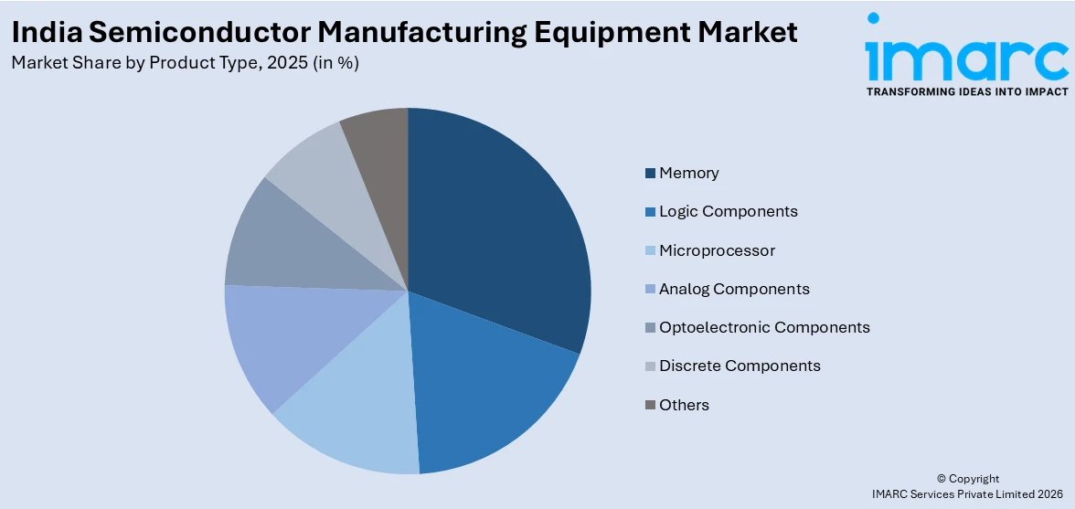India Semiconductor Manufacturing Equipment Market By Product Type