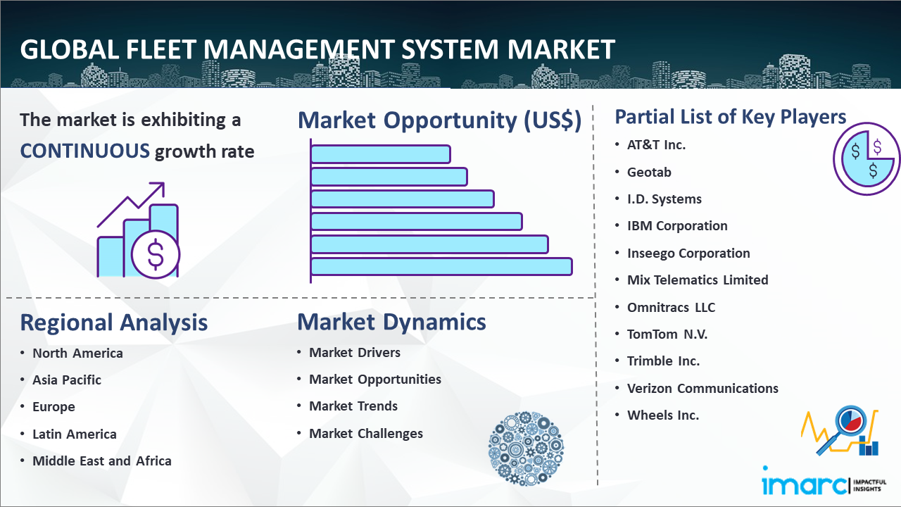 Global Fleet Management System Market Report