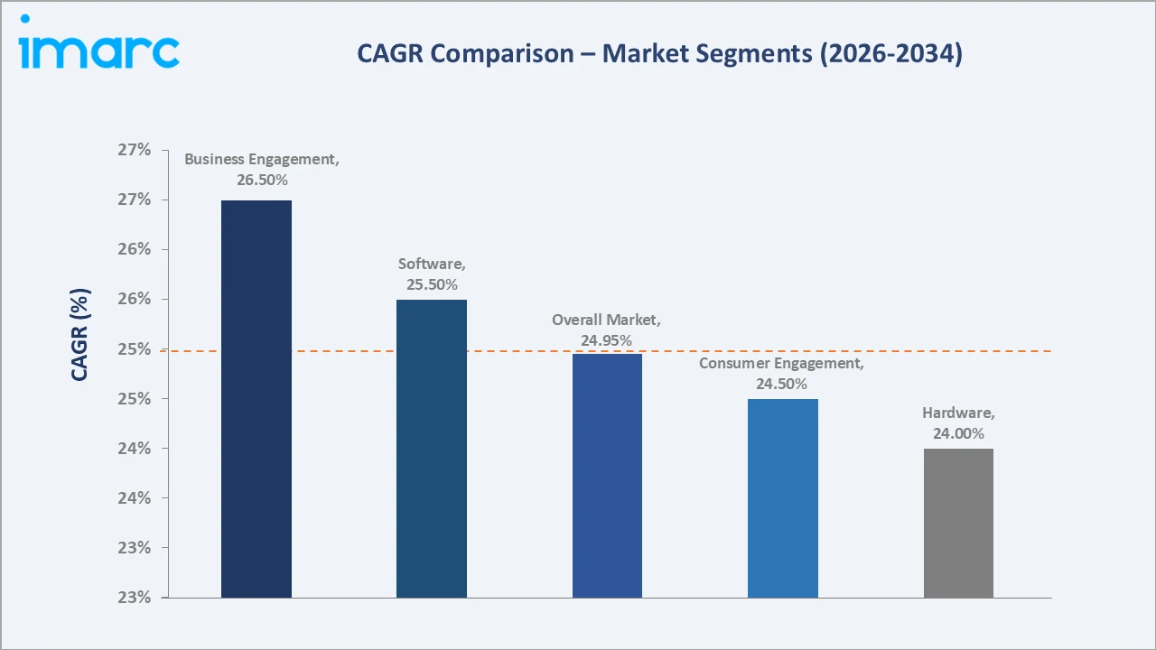 Japan Extended Reality Market CAGR Comparison