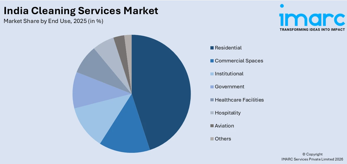 India Cleaning Services Market By End Use