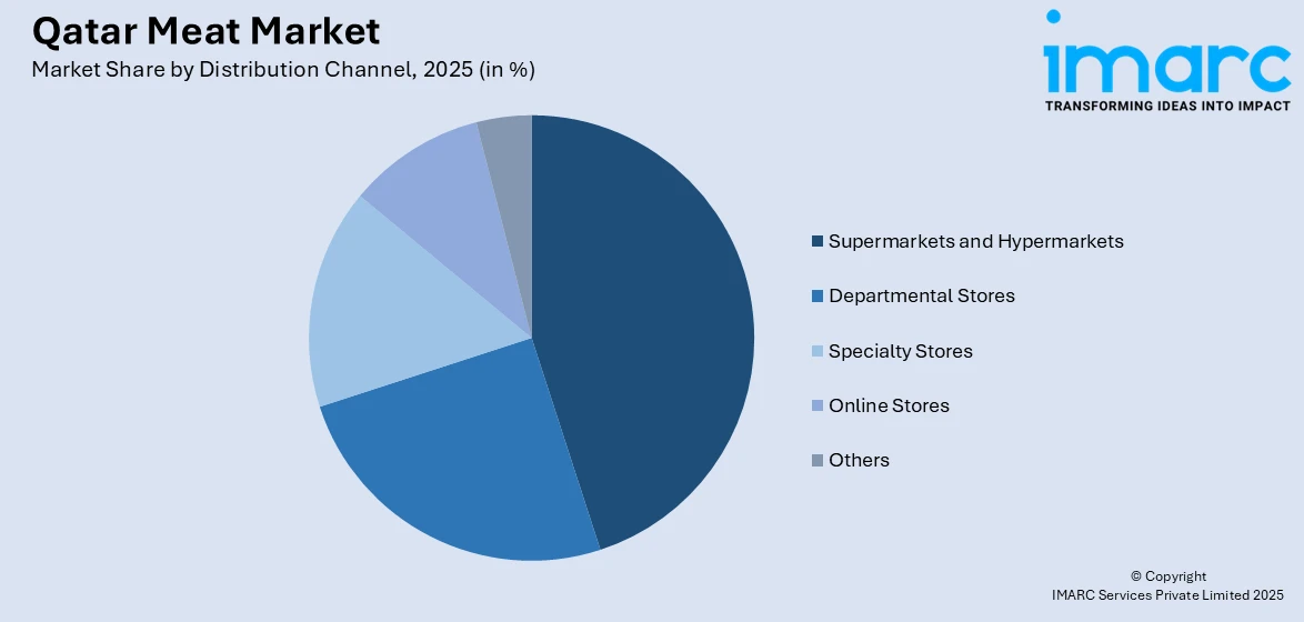 Qatar Meat Market By Distribution Channel