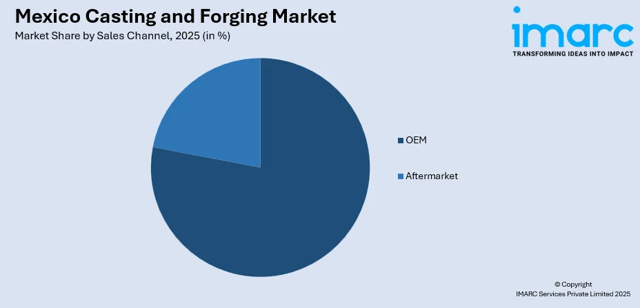 Mexico Casting and Forging Market By Sales Channel