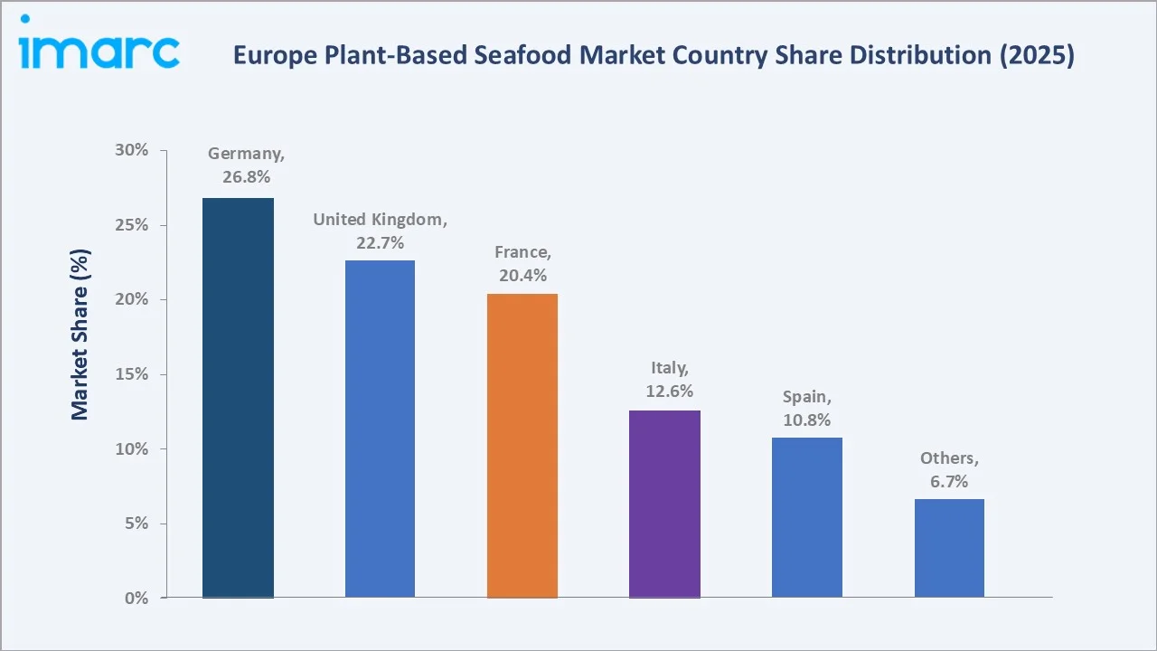 Europe Plant-based Seafood Market By Country