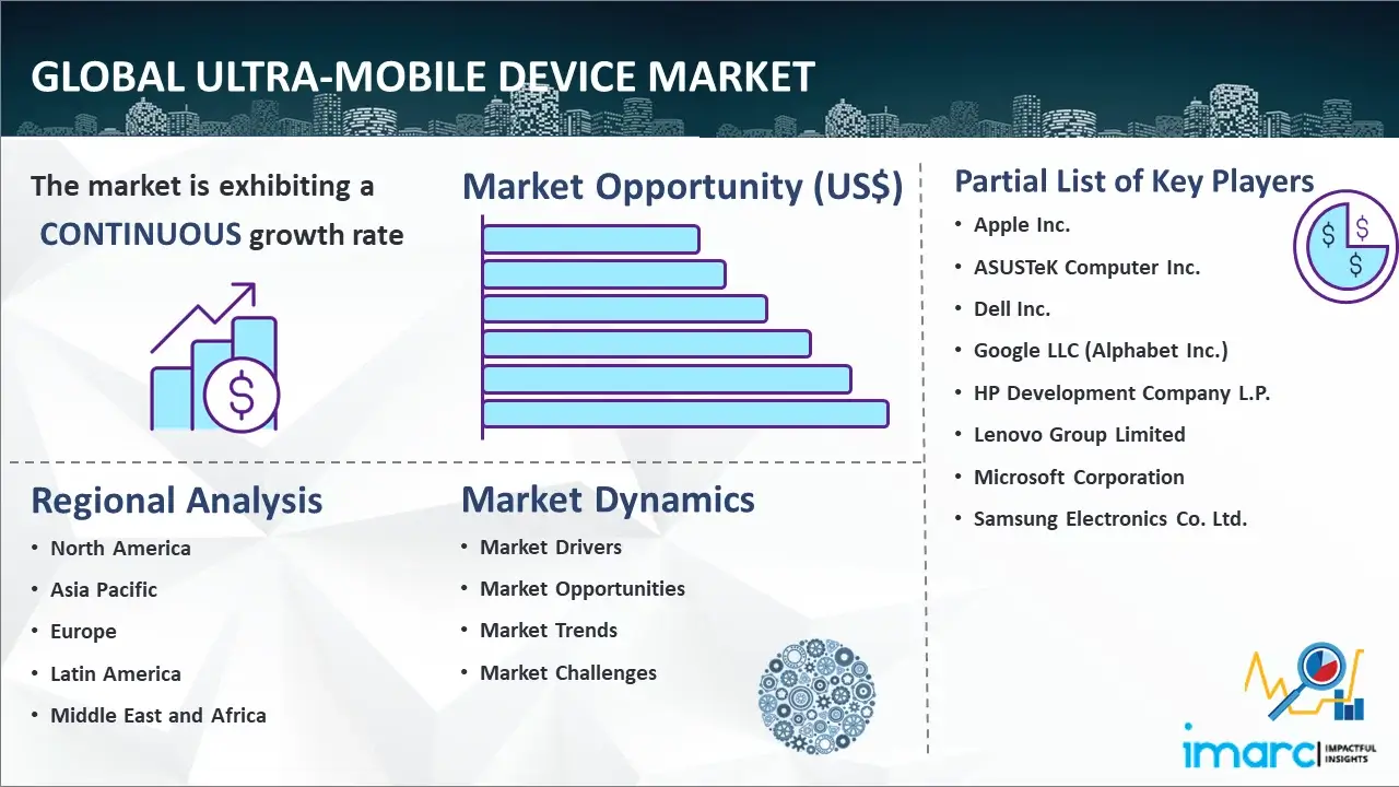 Global Ultra-Mobile Device Market