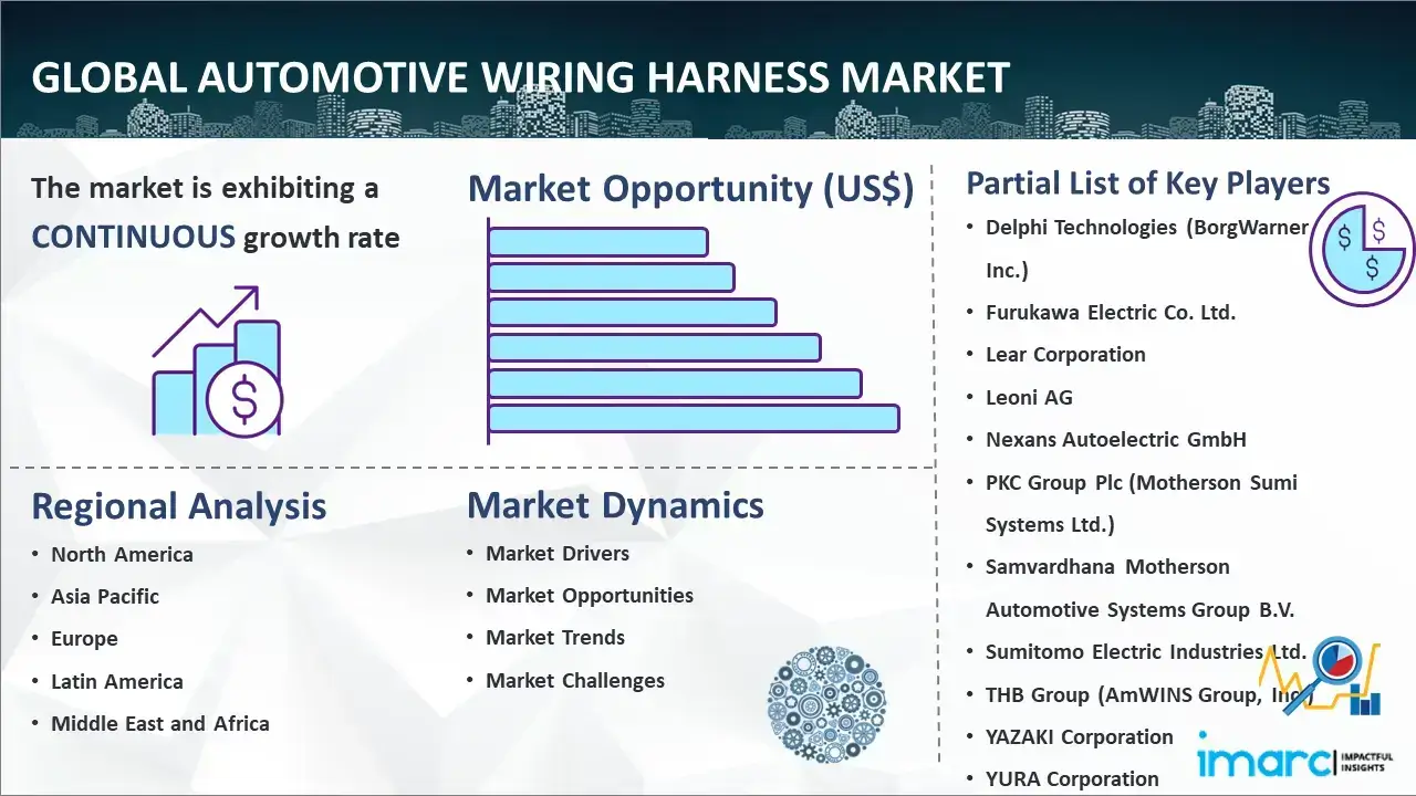 Global Automotive Wiring Harness Market Report