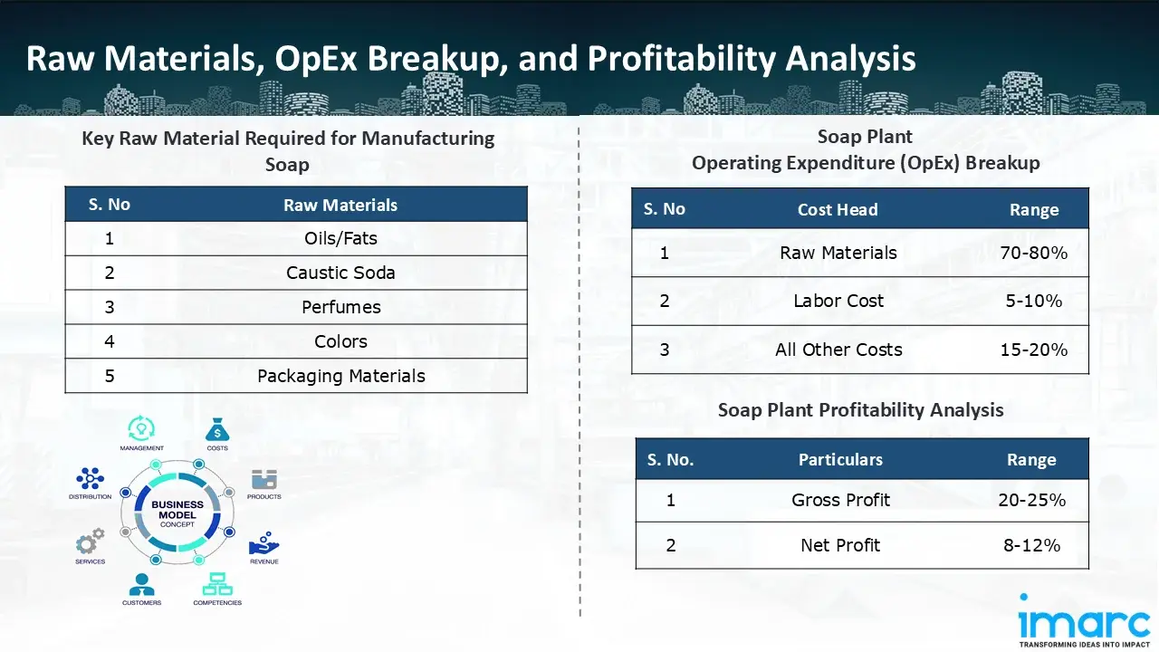 Manufacturing Process