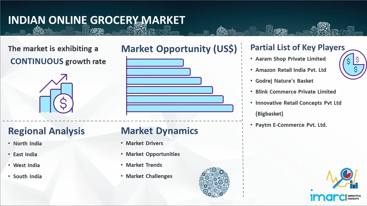 Indian Online Grocery Market