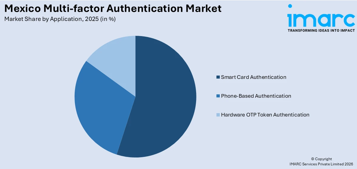 Mexico Multi-factor Authentication Market By Application