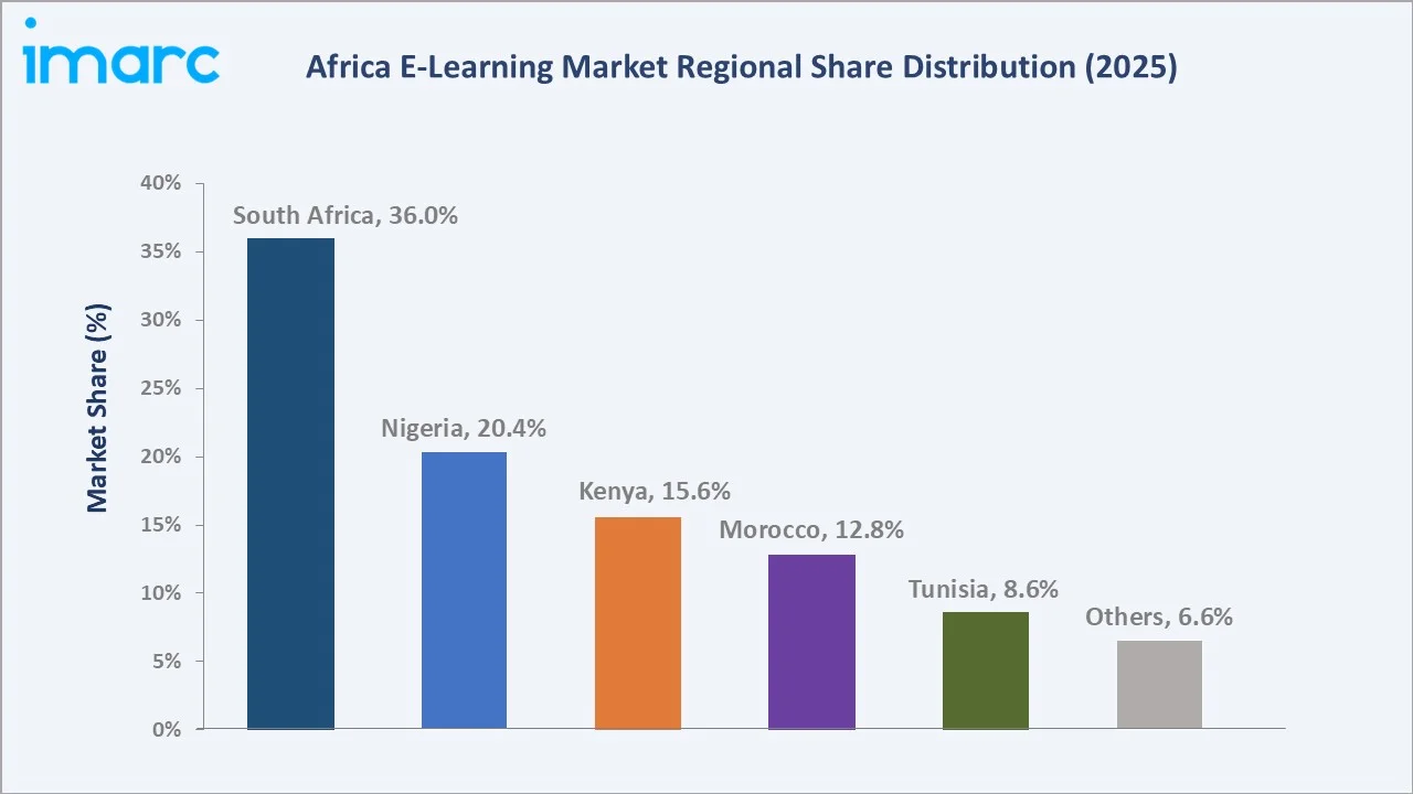 Africa E-Learning Market By Region