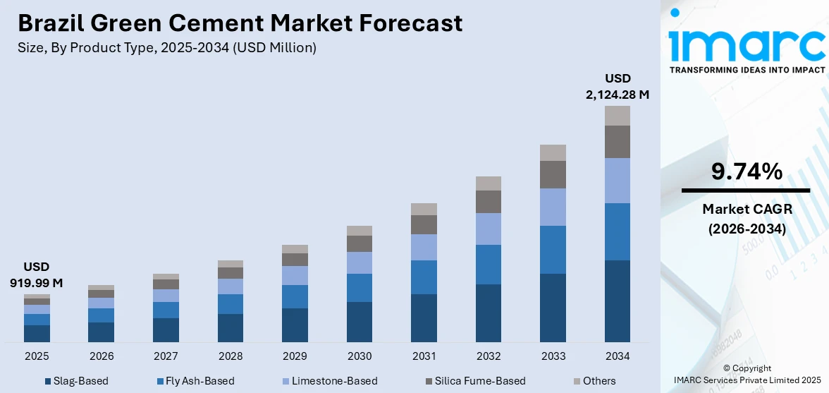 Brazil Green Cement Market Size