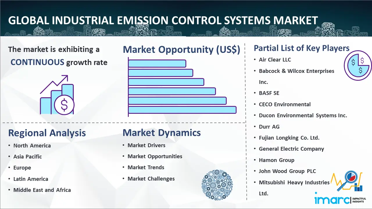 Global Industrial Emission Control Systems Market