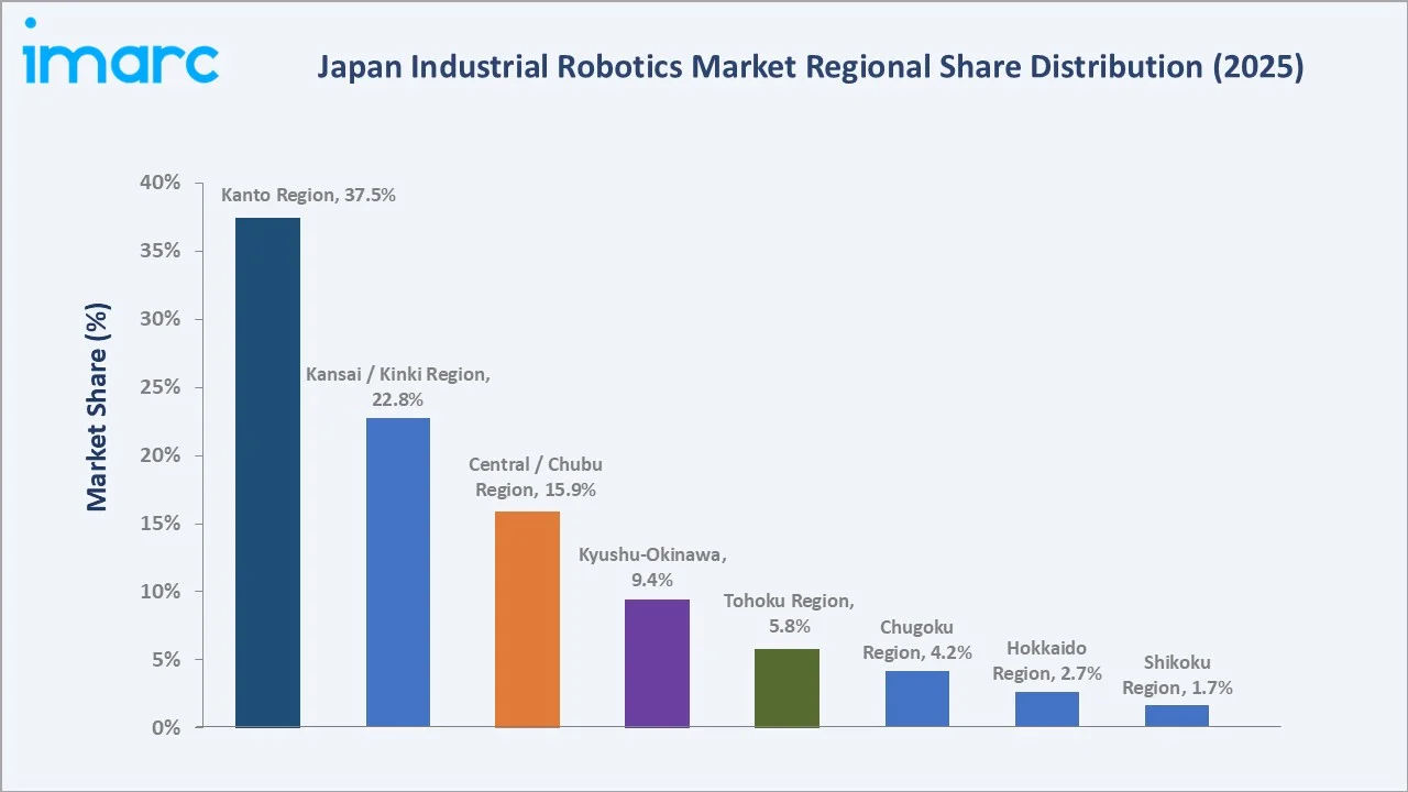 Japan Industrial Robotics Market By Region