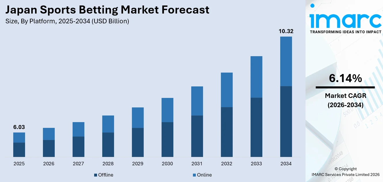 Japan Sports Betting Market Size