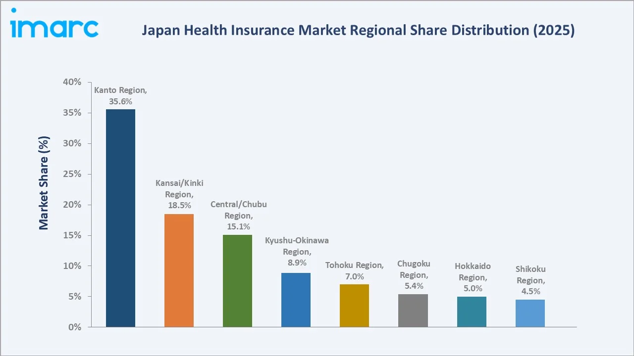 Japan Health Insurance Market By Region