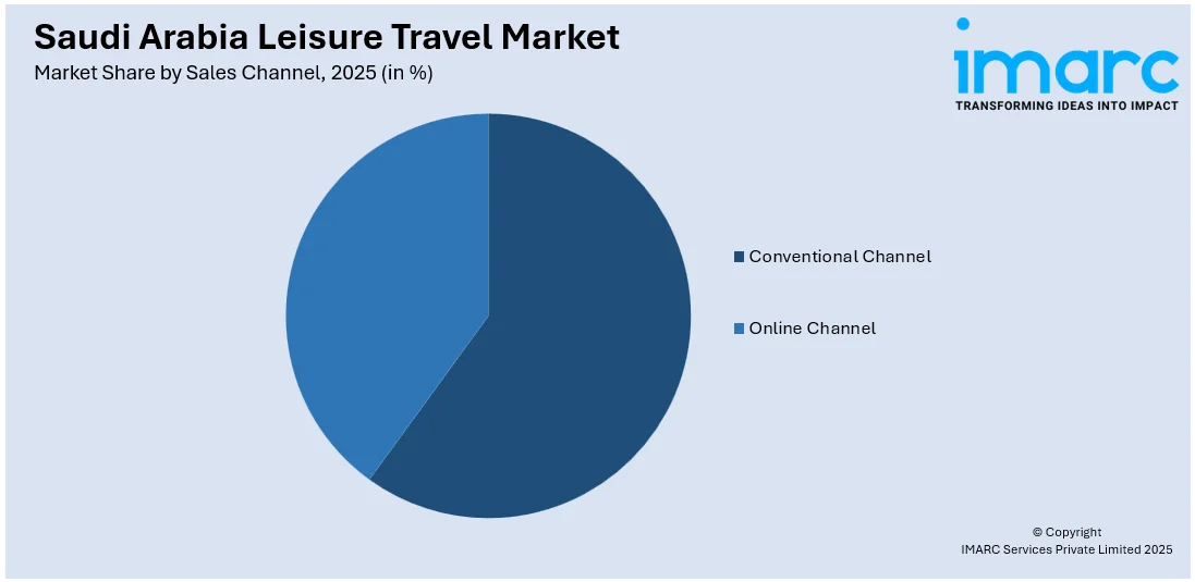 Saudi Arabia Leisure Travel Market By Sales Channel