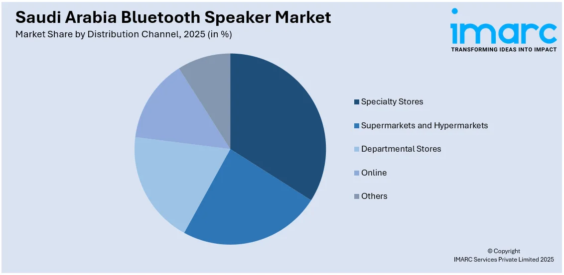 Saudi Arabia Bluetooth Speaker Market By Distribution Channel