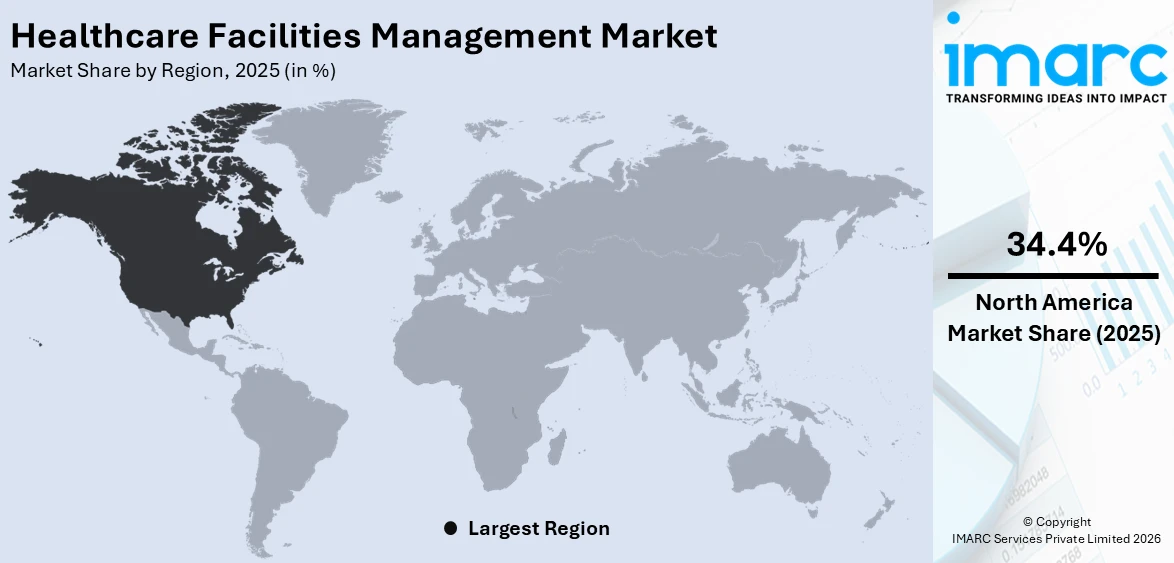 Healthcare Facilities Management Market By Region