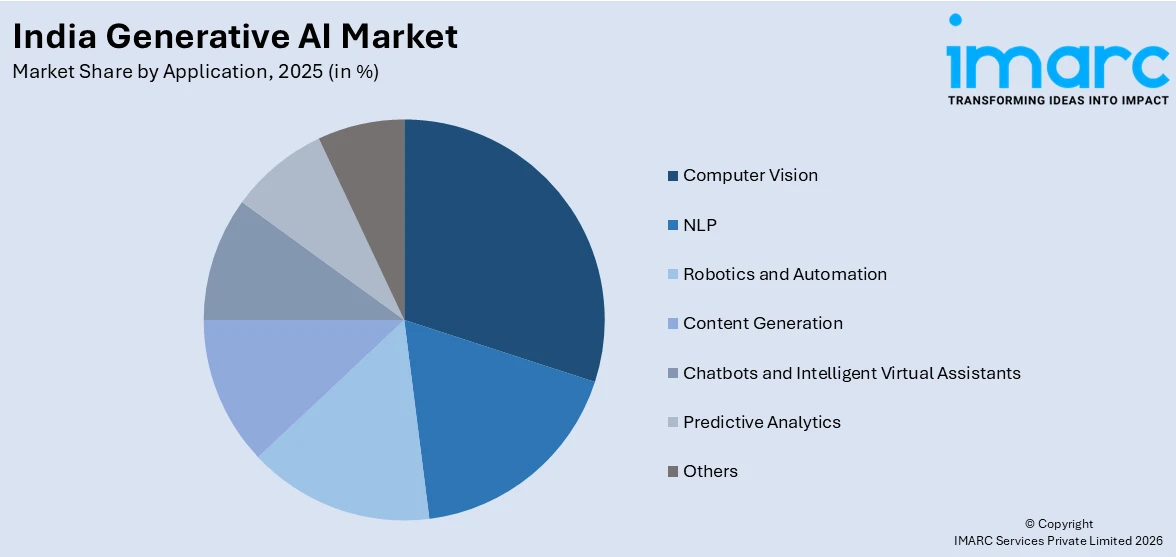India Generative AI Market By Application