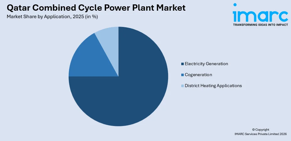 Qatar Combined Cycle Power Plant Market By Application