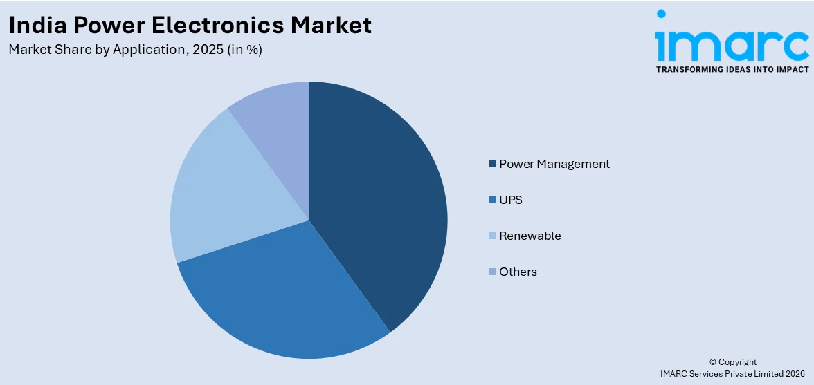 India Power Electronics Market By Application
