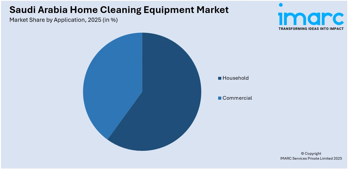 Saudi Arabia Home Cleaning Equipment Market By Application