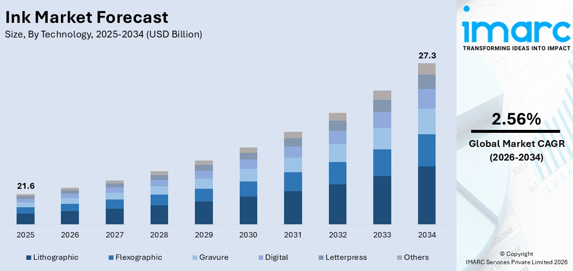 Ink Market Size