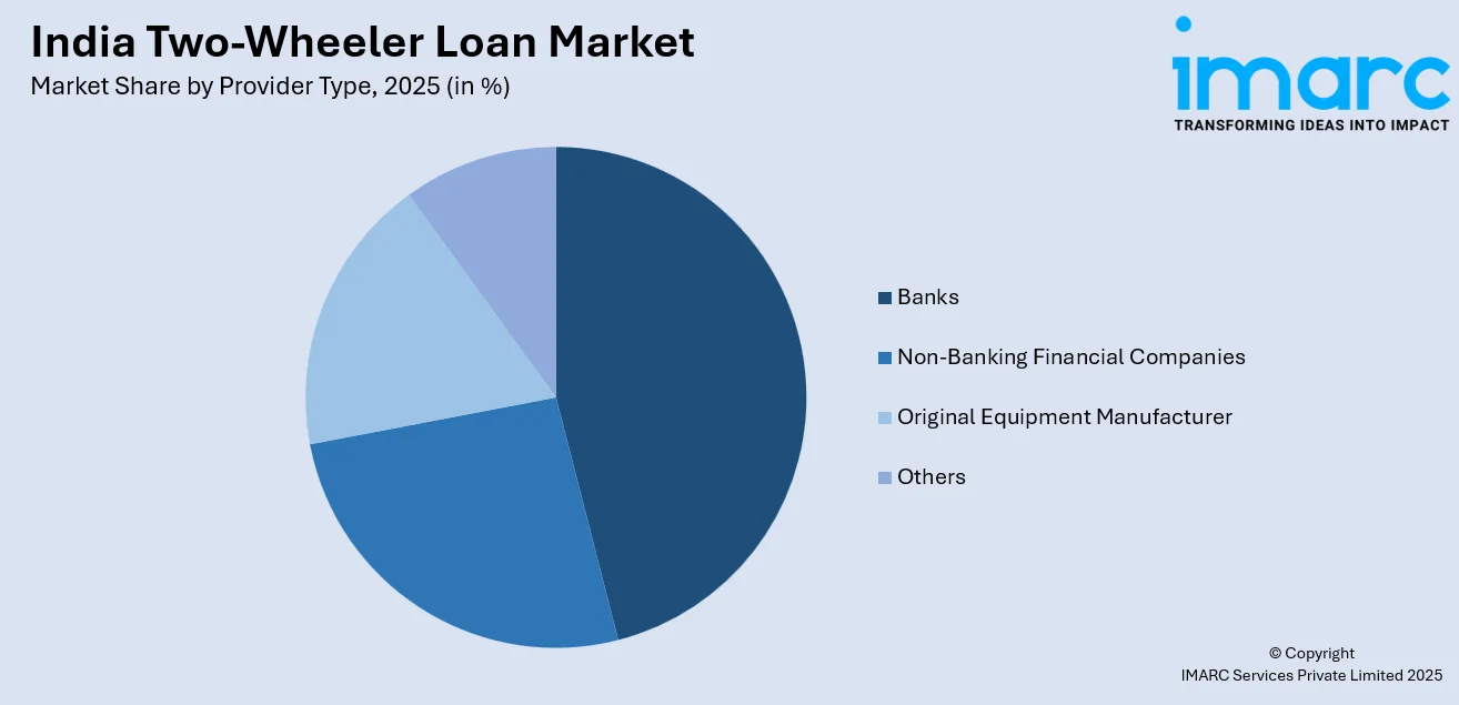 India Two-Wheeler Loan Market By Provider Type