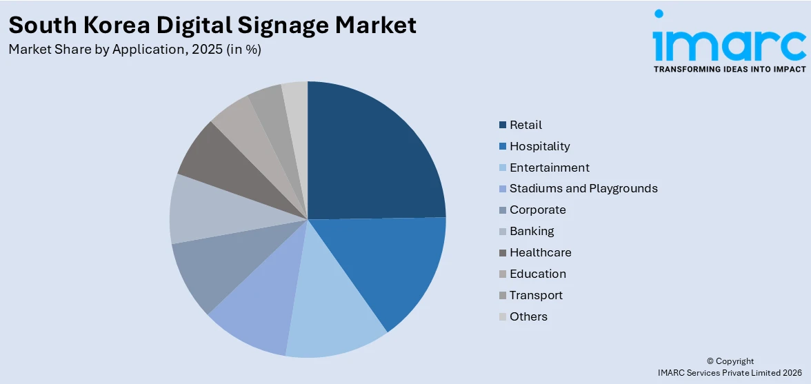 South Korea Digital Signage Market By Application
