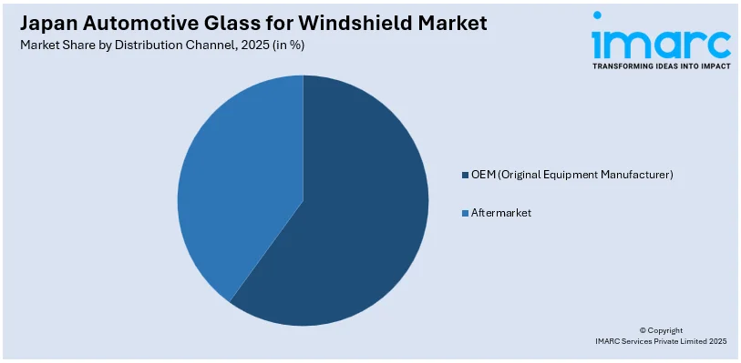 Japan Automotive Glass for Windshield Market By Distribution Channel