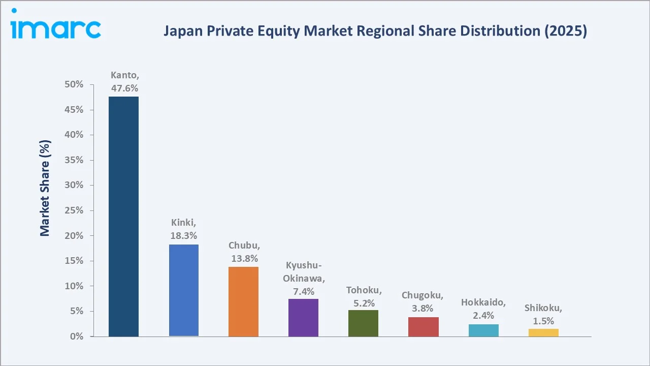 Japan Private Equity Market By Region
