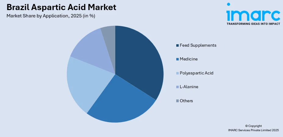 Brazil Aspartic Acid Market By Application