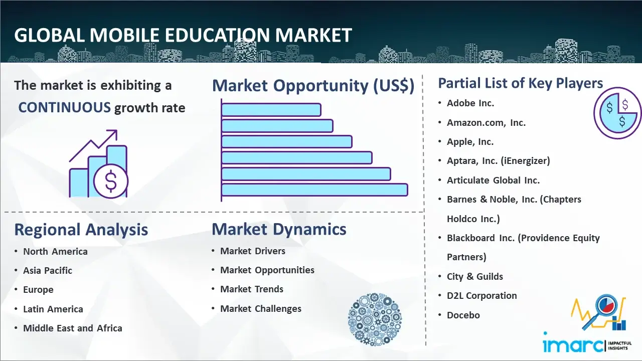 Global Mobile Education Market