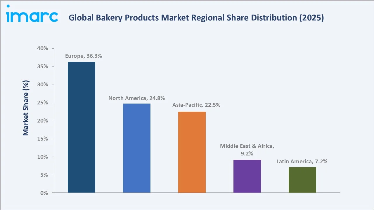 Bakery Products Market By Region