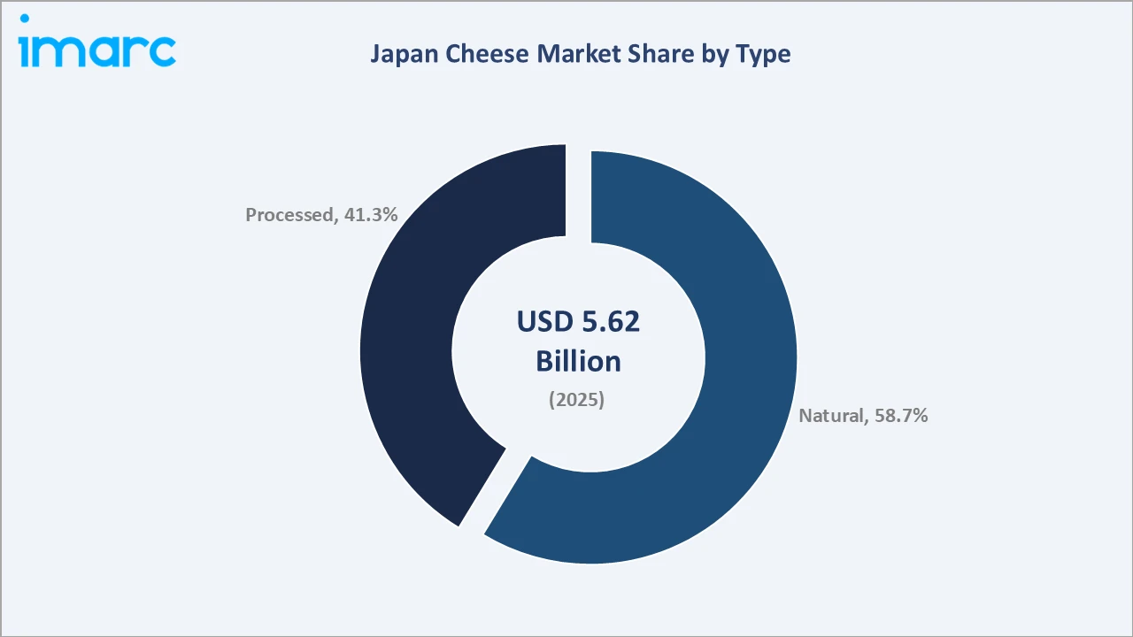 Japan Cheese Market By Type