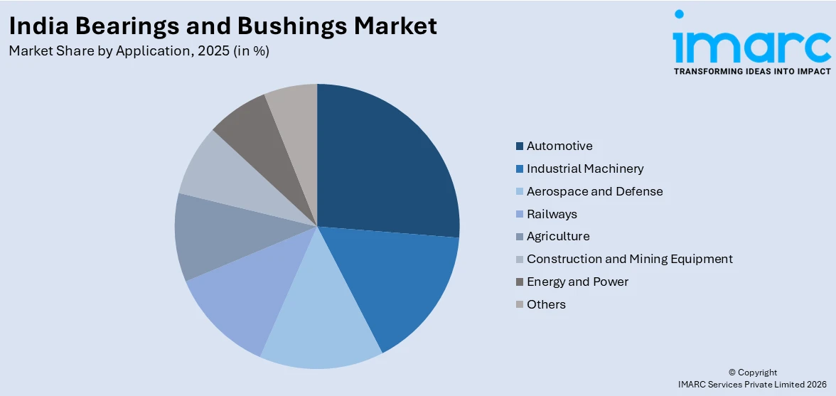India Bearings and Bushings Market By Application