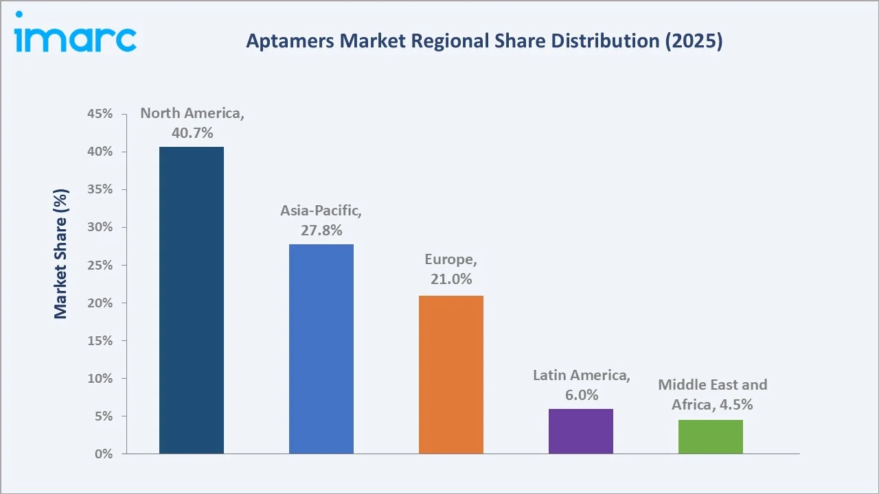 Aptamers Market By Region