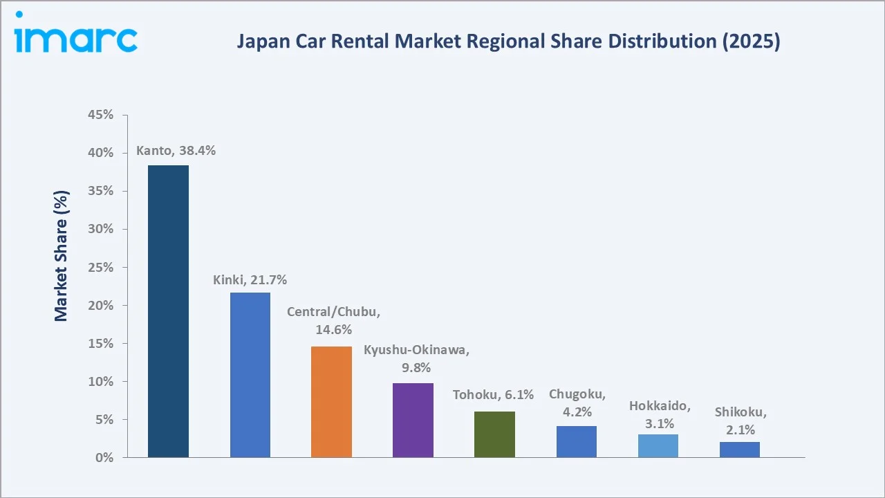 Japan Car Rental Market By Region