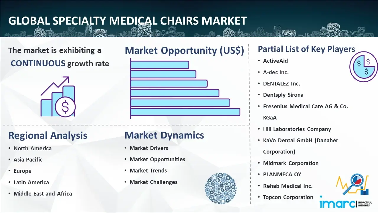 Global Specialty Medical Chairs Market