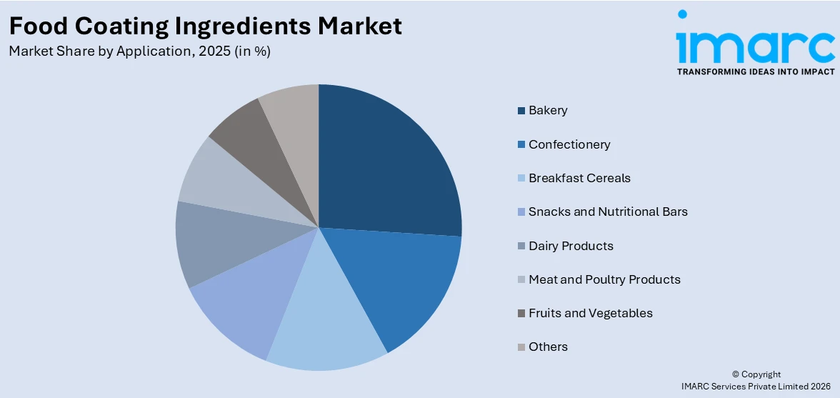 Food Coating Ingredients Market By Application