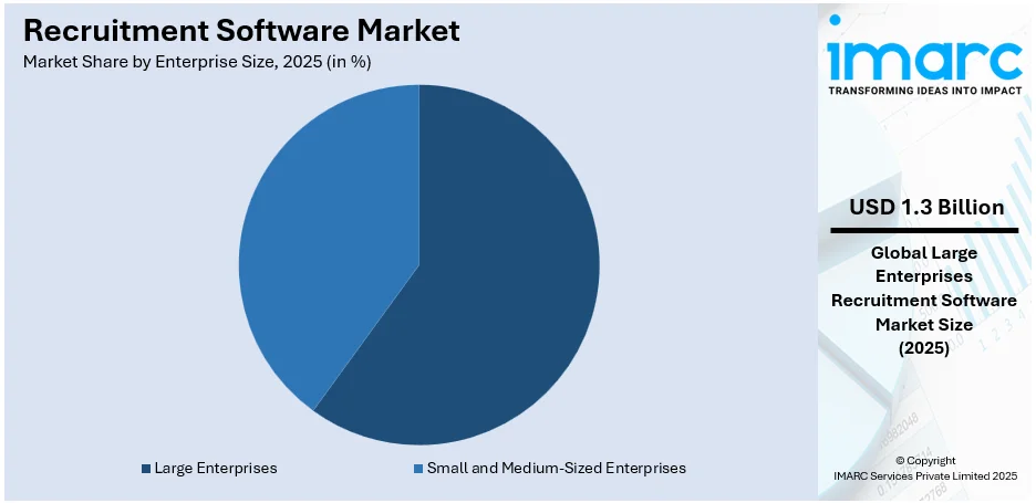 Recruitment Software Market By Enterprise Size