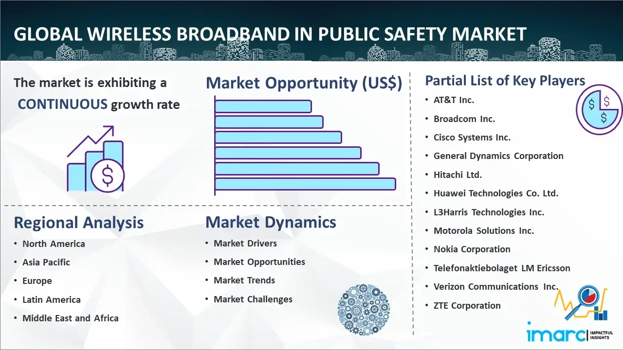 Global Wireless Broadband in Public Safety Market