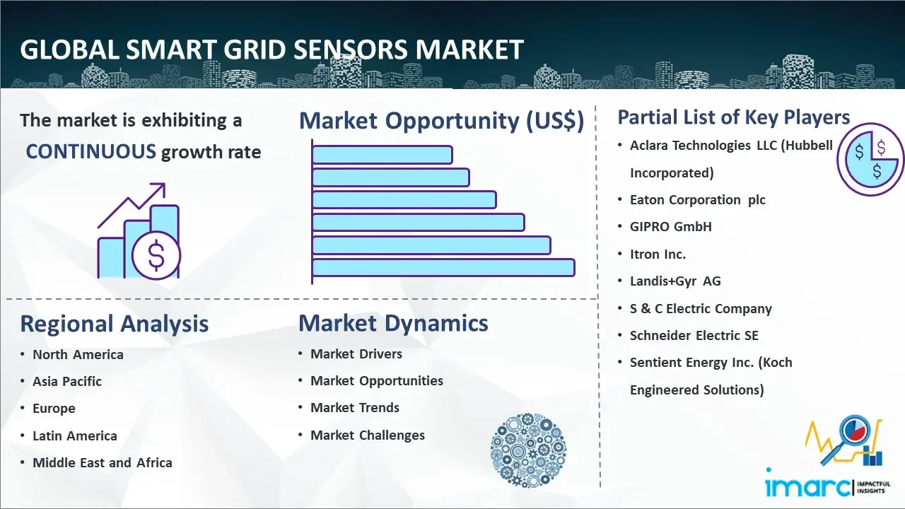 Global Smart Grid Sensors Market