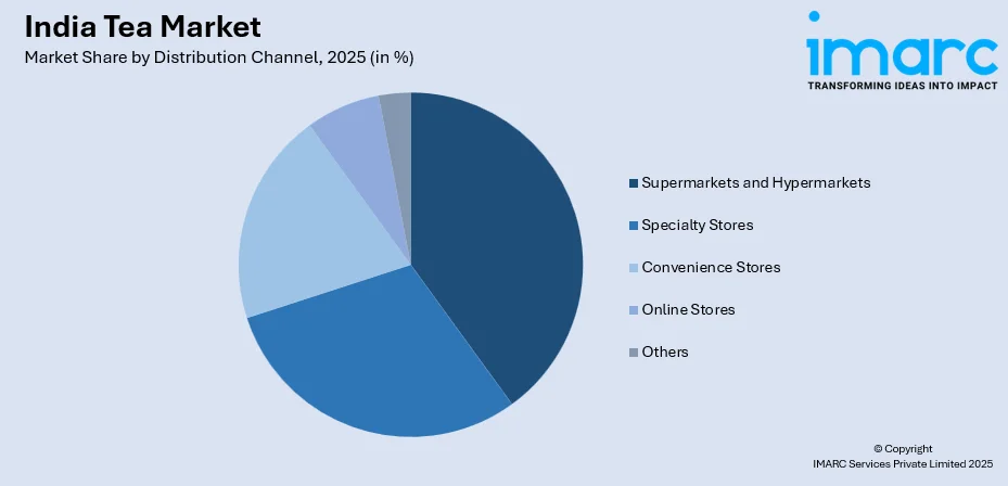 India Tea Market by Distribution Channel