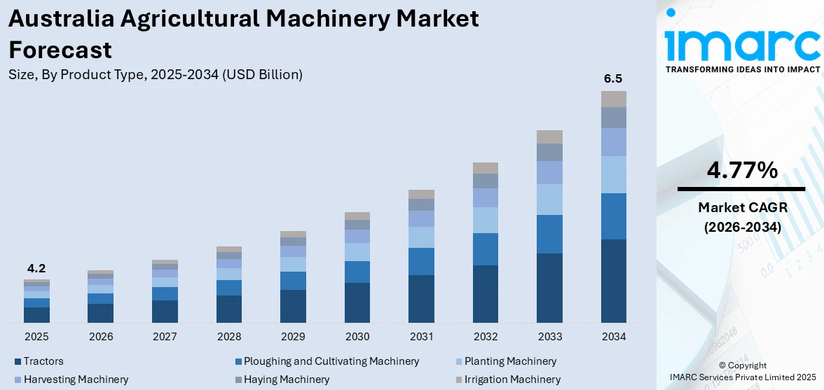 Australia Agricultural Machinery Market