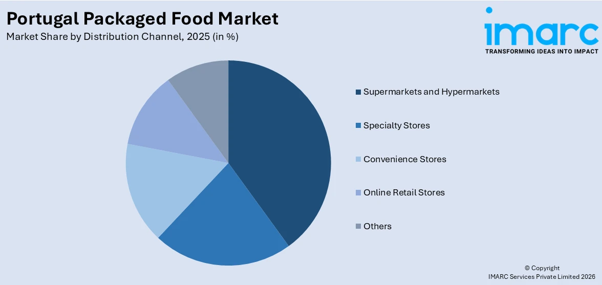 Portugal Packaged Food Market by distribution channel