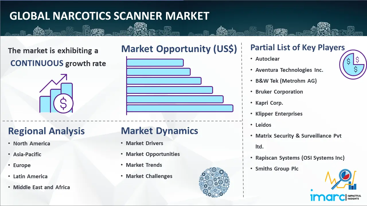 Global Narcotics Scanner Market