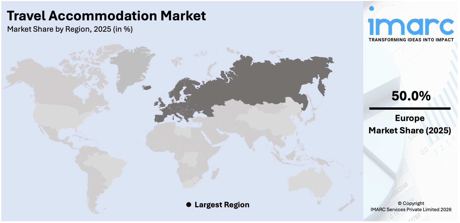 Travel Accommodation Market By Region