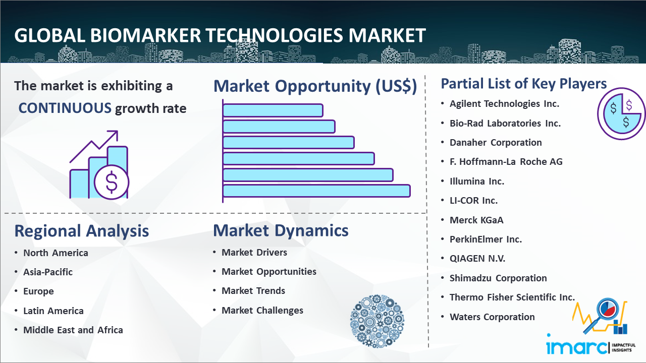 Global Biomarker Technologies Market