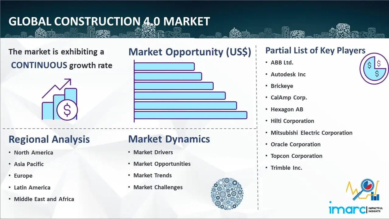 Global Construction 4.0 Market